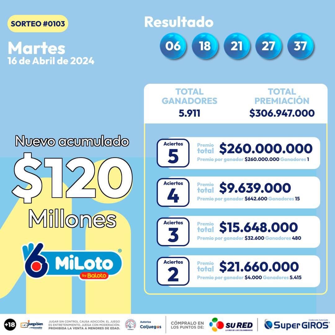 ¡Nuevo millonario en Bogotá! MiLoto entrega un premio acumulado de $260 millones